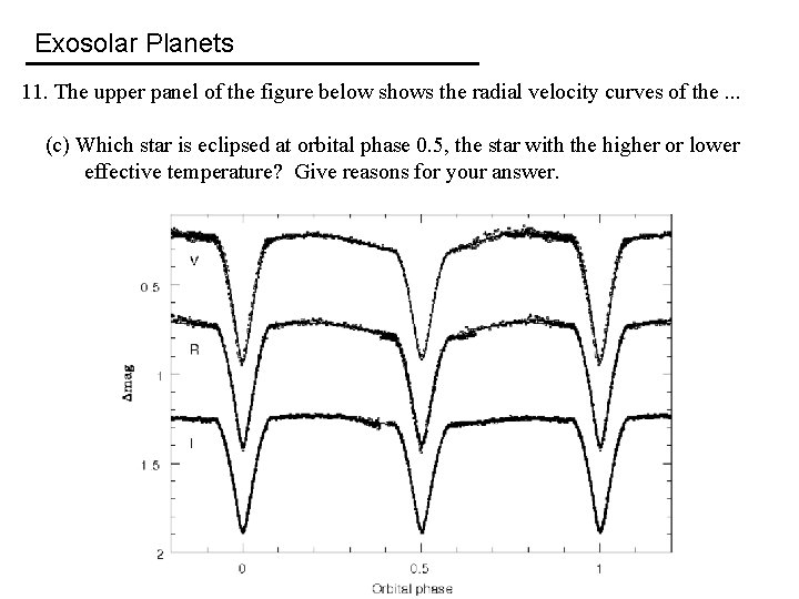 Exosolar Planets 11. The upper panel of the figure below shows the radial velocity