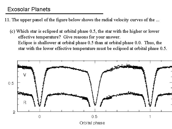 Exosolar Planets 11. The upper panel of the figure below shows the radial velocity