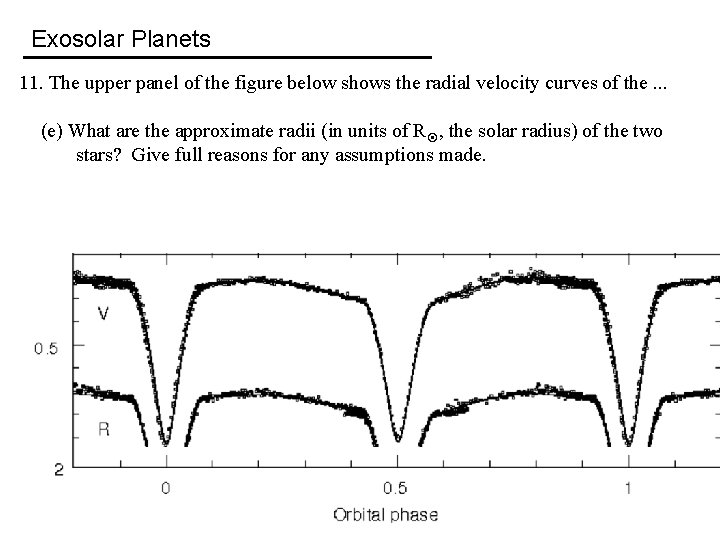Exosolar Planets 11. The upper panel of the figure below shows the radial velocity