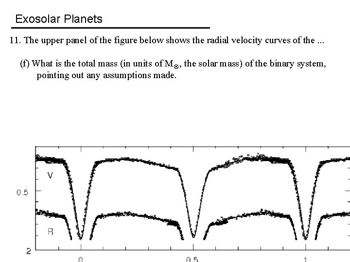 Exosolar Planets 11. The upper panel of the figure below shows the radial velocity