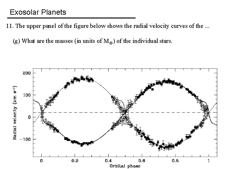 Exosolar Planets 11. The upper panel of the figure below shows the radial velocity