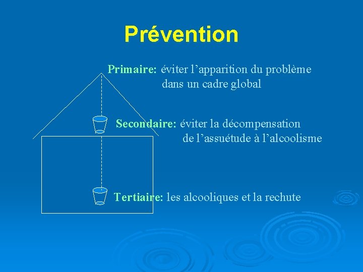 Prévention Primaire: éviter l’apparition du problème dans un cadre global Secondaire: éviter la décompensation