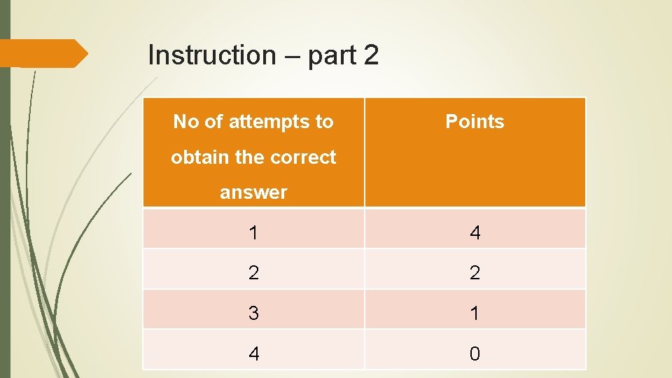 Instruction – part 2 No of attempts to Points obtain the correct answer 1