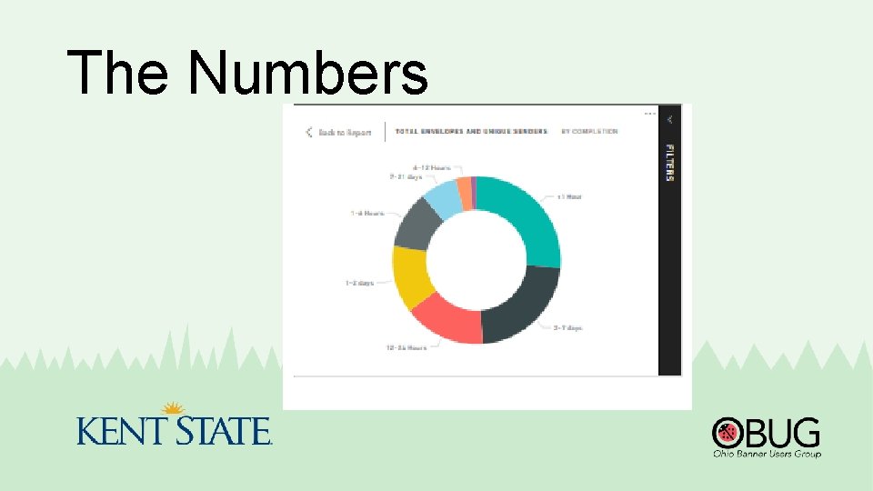 The Numbers 