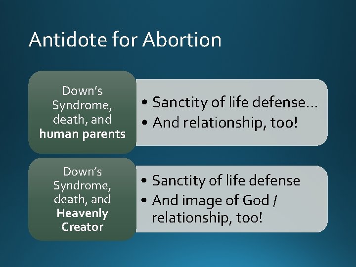 Antidote for Abortion Down’s Syndrome, death, and human parents Down’s Syndrome, death, and Heavenly