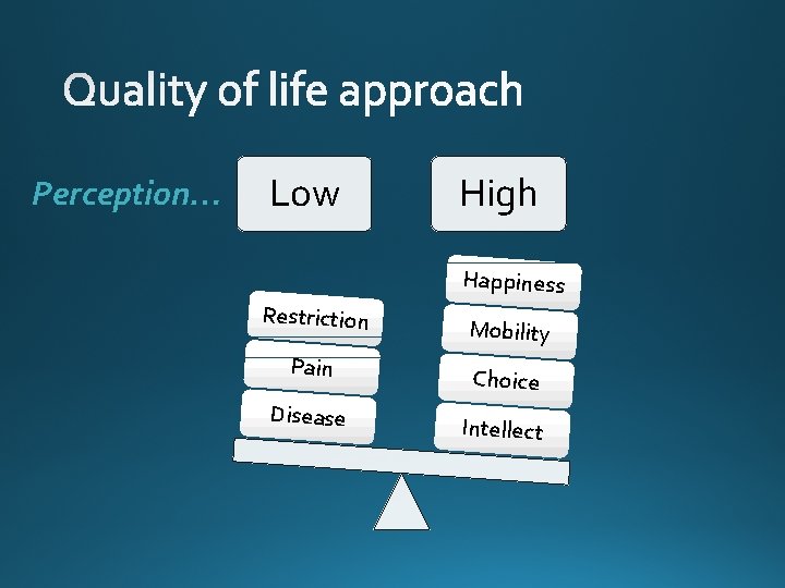 Perception… Low Restriction Pain Disease High Happiness Mobility Choice Intellect 