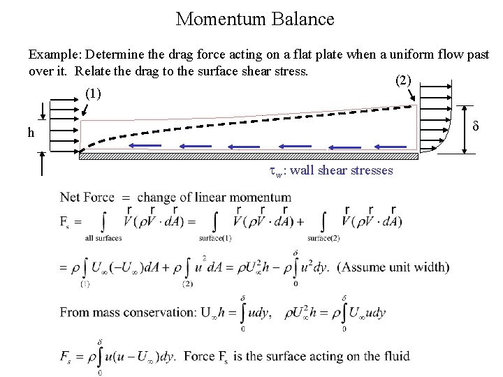 Momentum Balance Example: Determine the drag force acting on a flat plate when a
