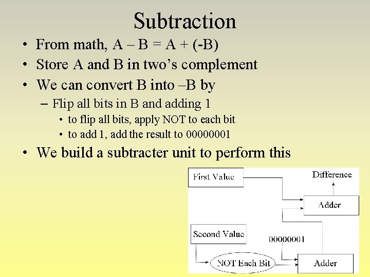 Subtraction • From math, A – B = A + (-B) • Store A Subtraction • From math, A – B = A + (-B) • Store A