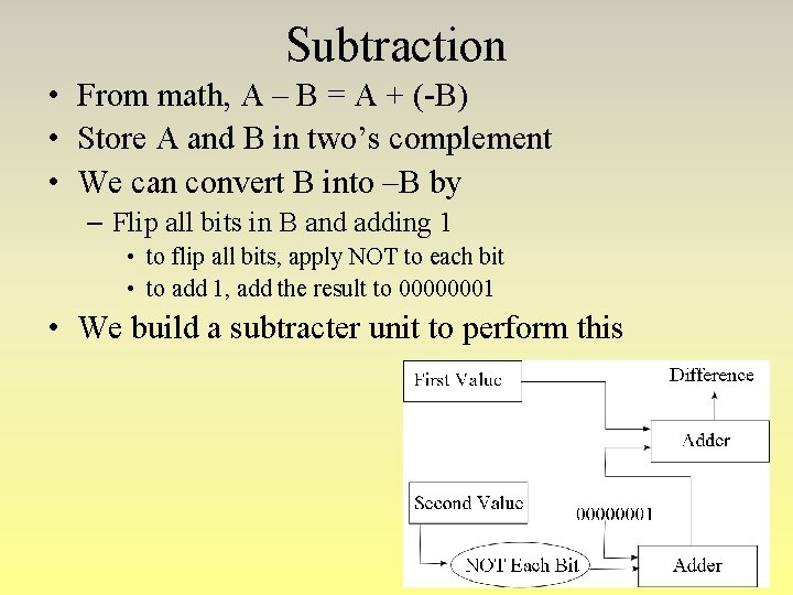 Subtraction • From math, A – B = A + (-B) • Store A