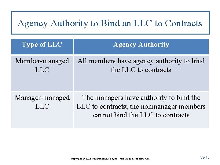 Agency Authority to Bind an LLC to Contracts Type of LLC Agency Authority Member-managed