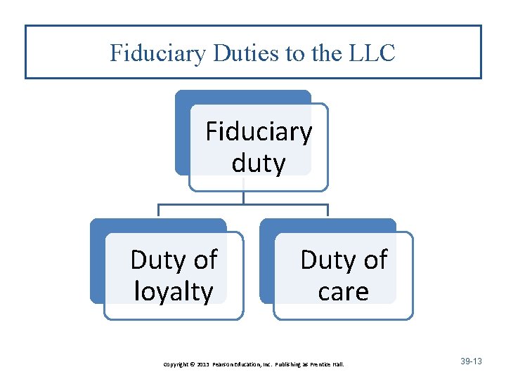 Fiduciary Duties to the LLC Fiduciary duty Duty of loyalty Duty of care Copyright