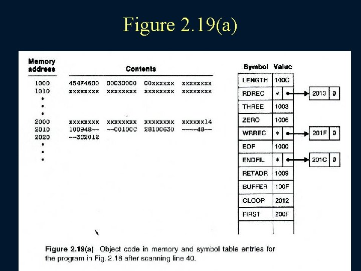 Figure 2. 19(a) 