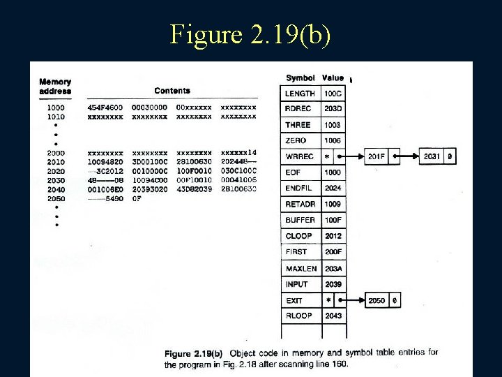 Figure 2. 19(b) 