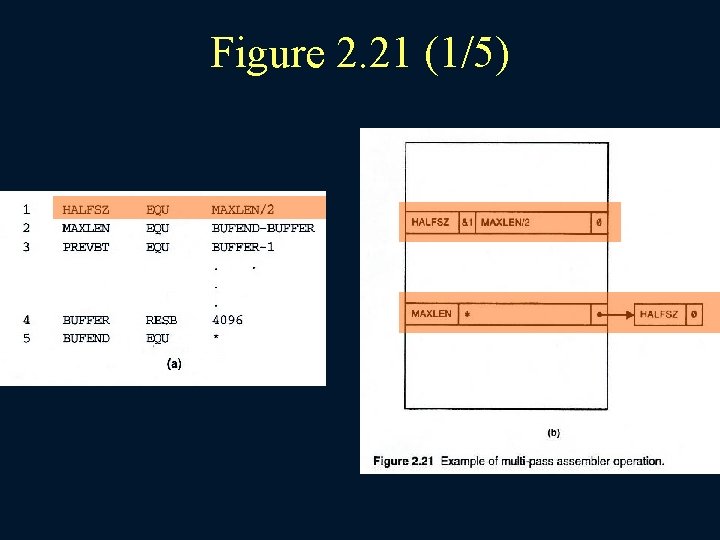 Figure 2. 21 (1/5) 