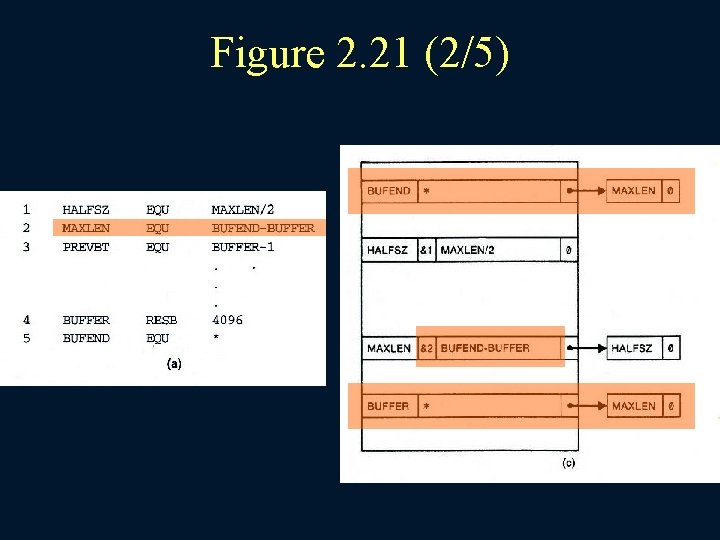 Figure 2. 21 (2/5) 