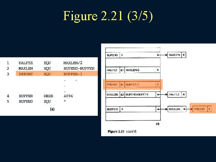 Figure 2. 21 (3/5) 