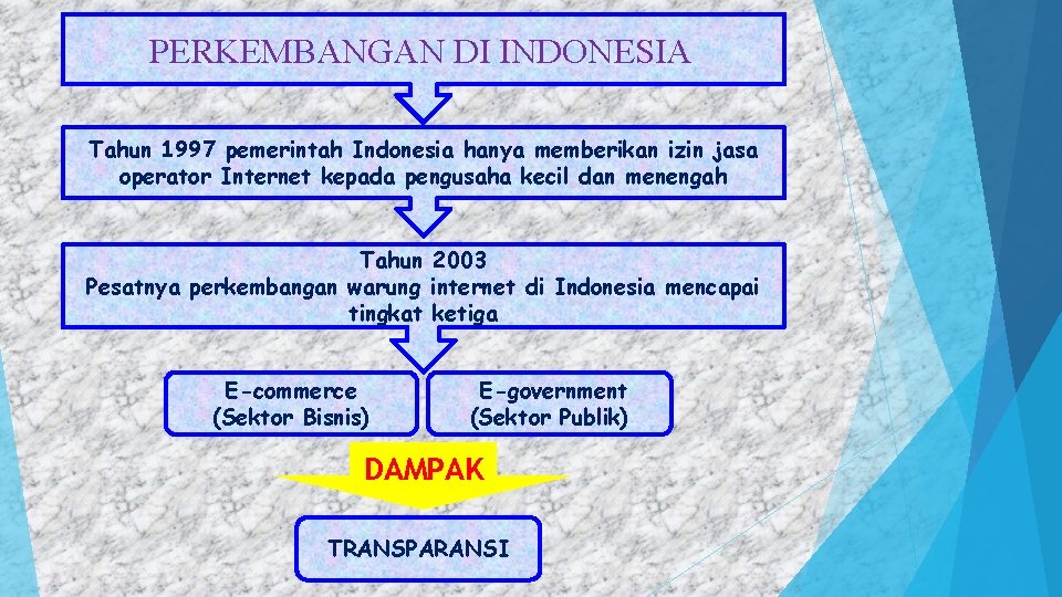 PERKEMBANGAN DI INDONESIA Tahun 1997 pemerintah Indonesia hanya memberikan izin jasa operator Internet kepada