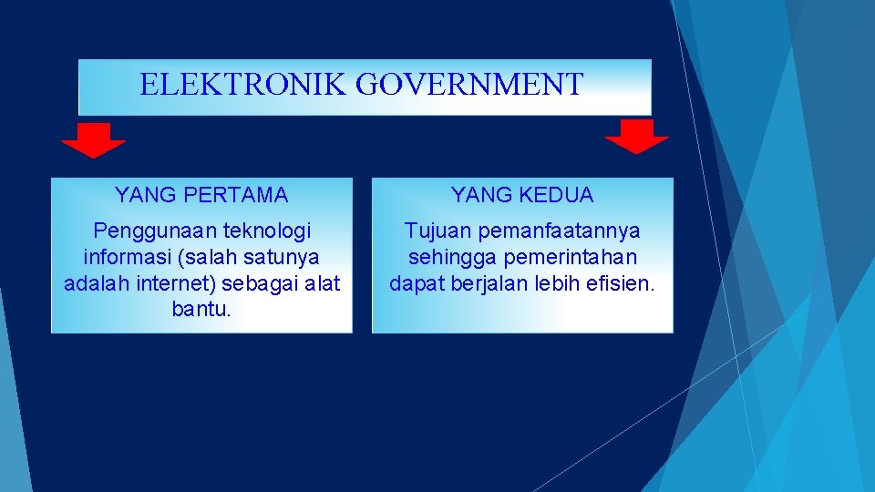 ELEKTRONIK GOVERNMENT YANG PERTAMA YANG KEDUA Penggunaan teknologi informasi (salah satunya adalah internet) sebagai