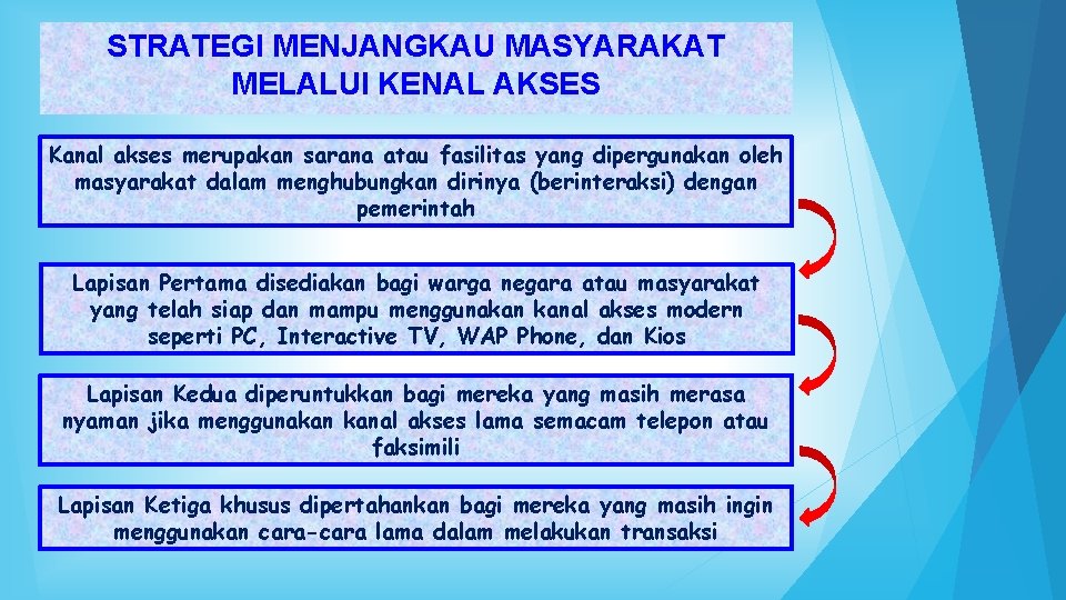 STRATEGI MENJANGKAU MASYARAKAT MELALUI KENAL AKSES Kanal akses merupakan sarana atau fasilitas yang dipergunakan