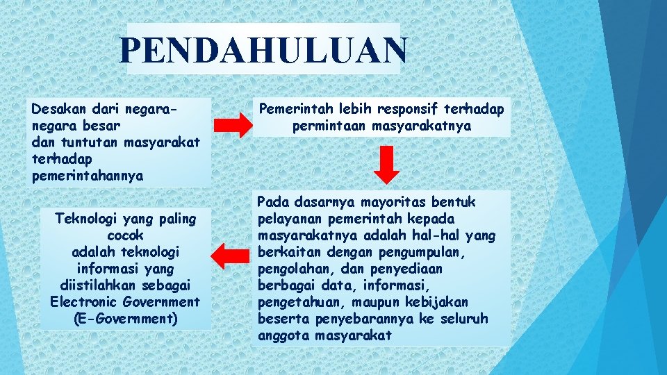 PENDAHULUAN Desakan dari negara besar dan tuntutan masyarakat terhadap pemerintahannya Teknologi yang paling cocok