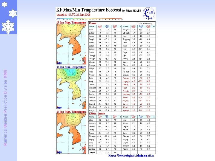 Numerical Weather Prediction Division KMA Numerical Weather Prediction Division KMA