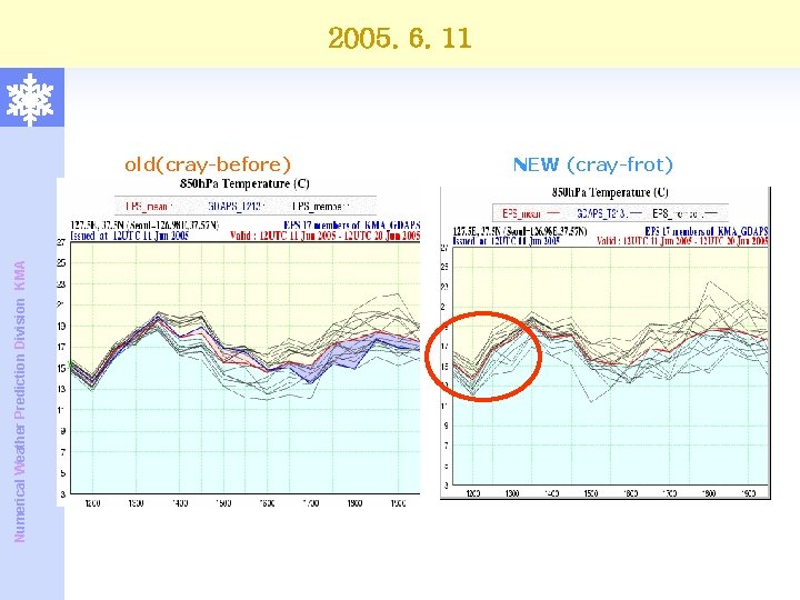 2005. 6. 11 Numerical Weather Prediction Division KMA old(cray-before) NEW (cray-frot) 2005. 6. 11 Numerical Weather Prediction Division KMA old(cray-before) NEW (cray-frot)