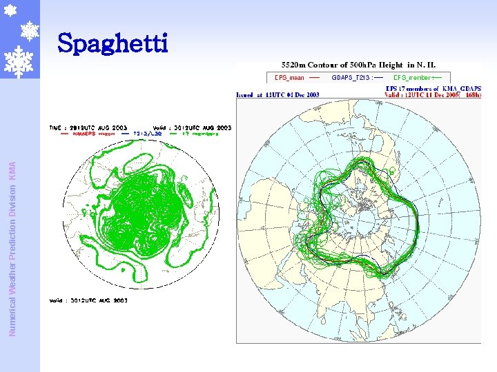 Numerical Weather Prediction Division KMA Spaghetti Numerical Weather Prediction Division KMA Spaghetti