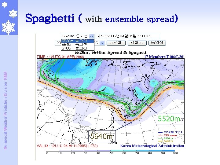 Numerical Weather Prediction Division KMA Spaghetti ( with ensemble spread) 5520 m 5640 m Numerical Weather Prediction Division KMA Spaghetti ( with ensemble spread) 5520 m 5640 m