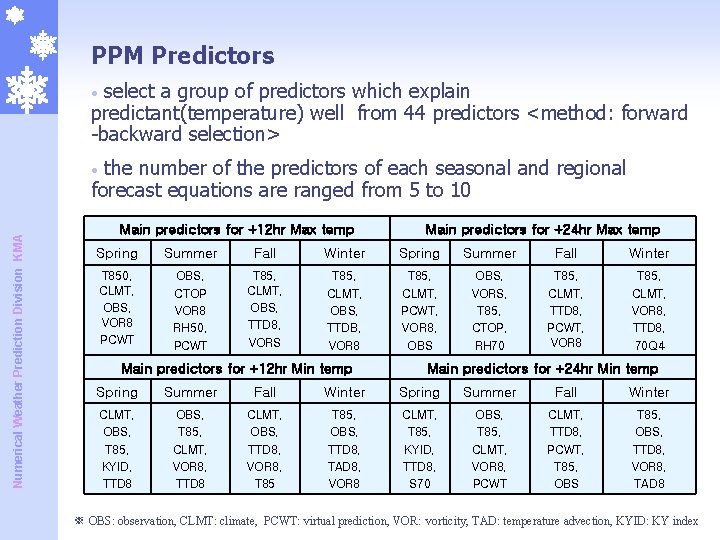 PPM Predictors • select a group of predictors which explain predictant(temperature) well from 44 PPM Predictors • select a group of predictors which explain predictant(temperature) well from 44