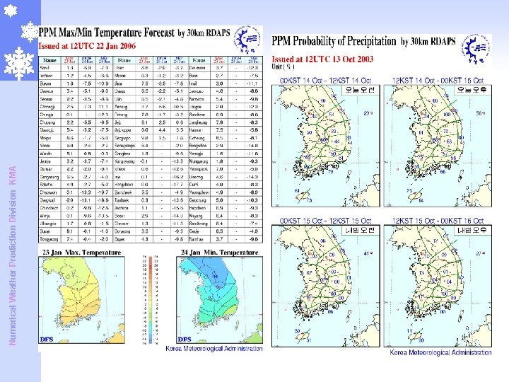Numerical Weather Prediction Division KMA Numerical Weather Prediction Division KMA