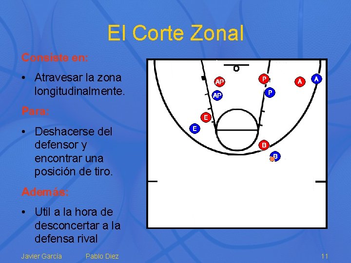 El Corte Zonal Consiste en: • Atravesar la zona longitudinalmente. Para: • Deshacerse del