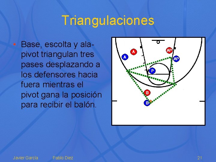 Triangulaciones • Base, escolta y alapivot triangulan tres pases desplazando a los defensores hacia