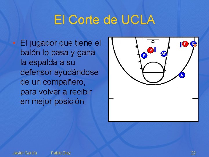 El Corte de UCLA • El jugador que tiene el balón lo pasa y