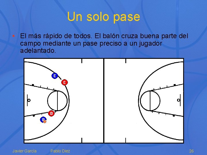Un solo pase • El más rápido de todos. El balón cruza buena parte