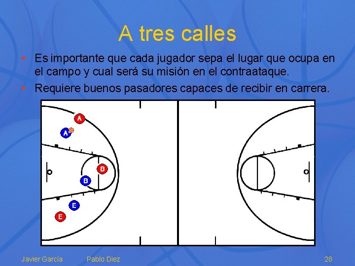 A tres calles • Es importante que cada jugador sepa el lugar que ocupa