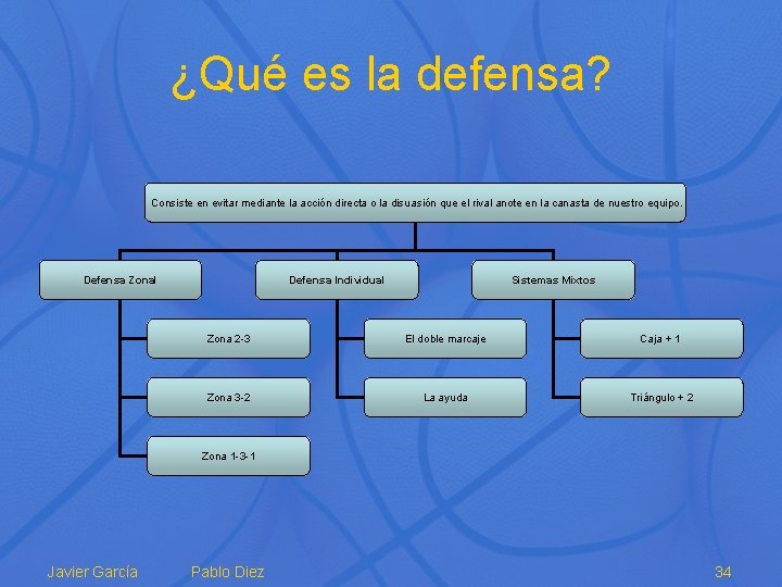¿Qué es la defensa? Consiste en evitar mediante la acción directa o la disuasión