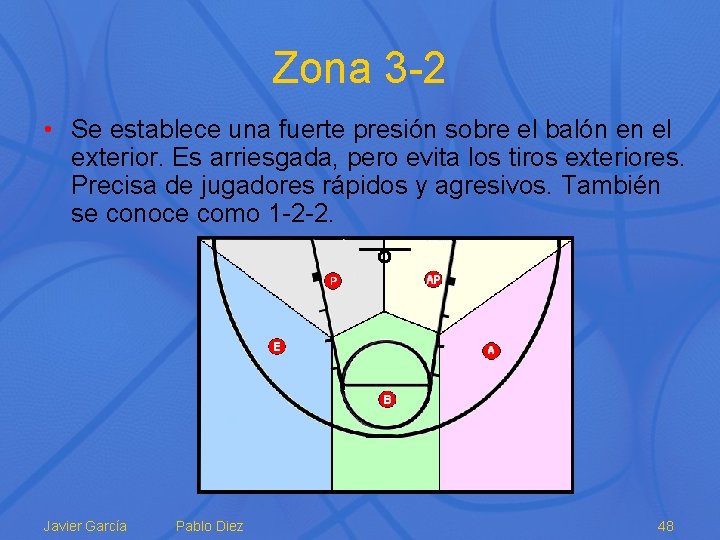 Zona 3 -2 • Se establece una fuerte presión sobre el balón en el