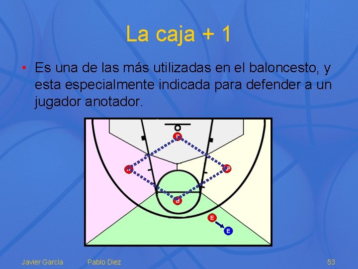 La caja + 1 • Es una de las más utilizadas en el baloncesto,