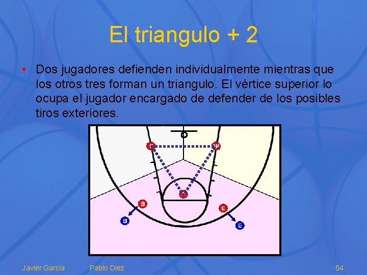 El triangulo + 2 • Dos jugadores defienden individualmente mientras que los otros tres