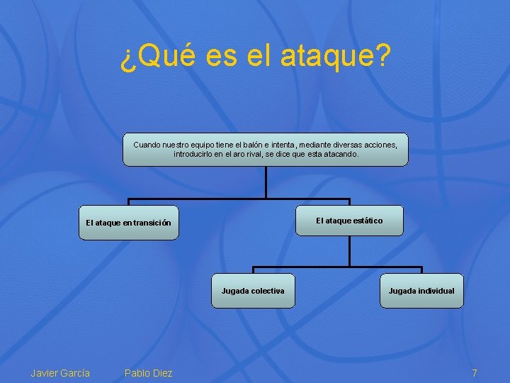 ¿Qué es el ataque? Cuando nuestro equipo tiene el balón e intenta, mediante diversas
