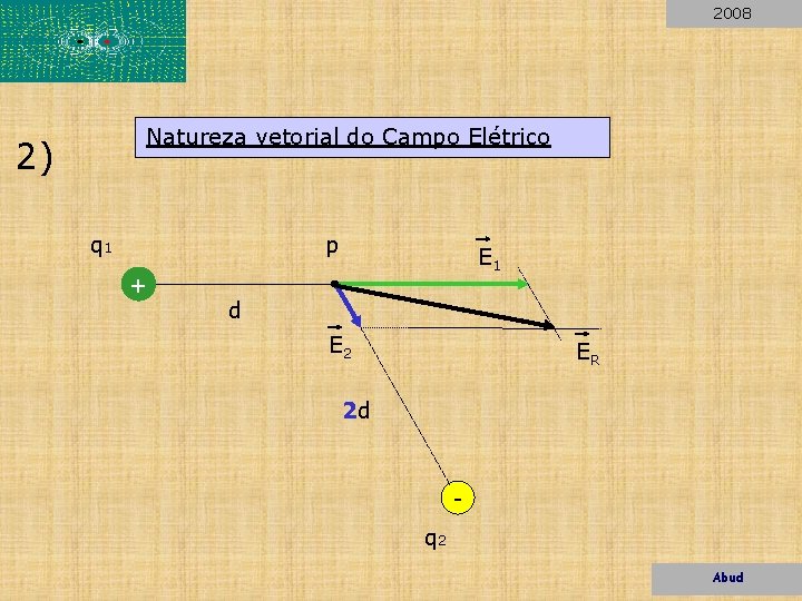 2008 Natureza vetorial do Campo Elétrico 2) q 1 p + E 1 d