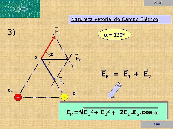 2008 Natureza vetorial do Campo Elétrico 3) E 1 p a = 120 o