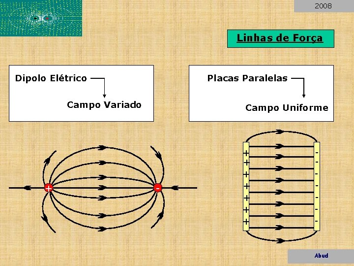 2008 Linhas de Força Dipolo Elétrico Placas Paralelas Campo Variado + Campo Uniforme -
