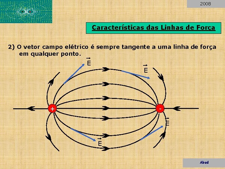 2008 Características das Linhas de Força 2) O vetor campo elétrico é sempre tangente