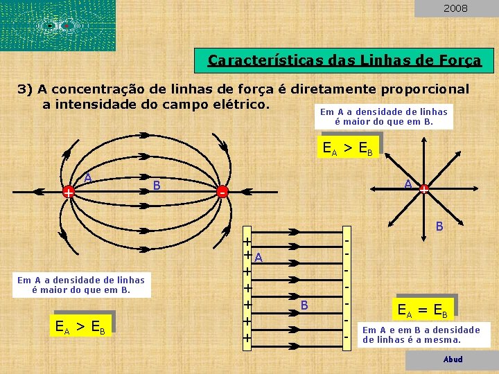 2008 Características das Linhas de Força 3) A concentração de linhas de força é