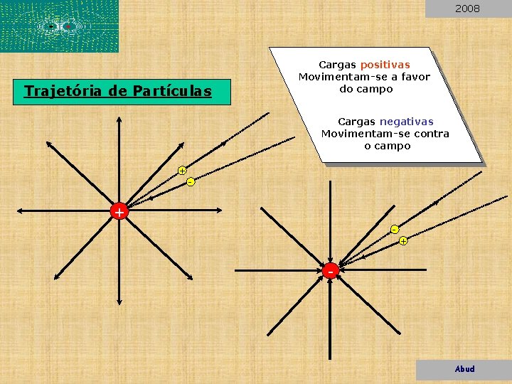 2008 Trajetória de Partículas Cargas positivas Movimentam-se a favor do campo Cargas negativas Movimentam-se