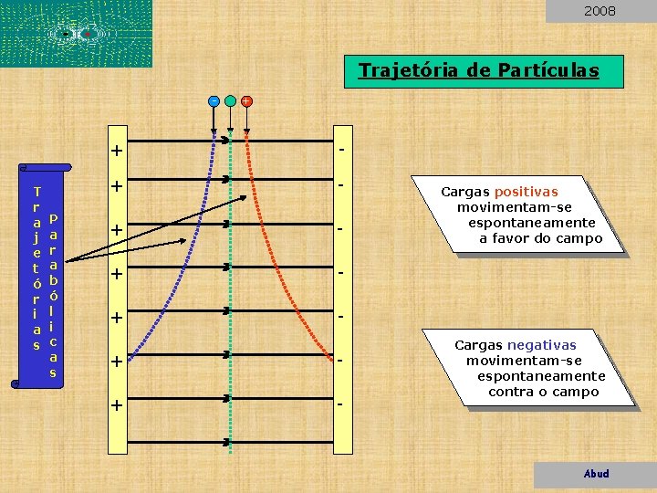 2008 Trajetória de Partículas - T r a j e t ó r i