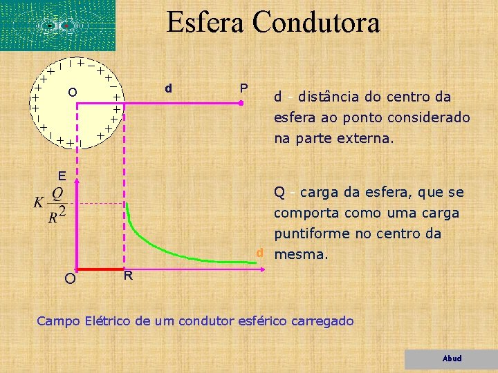 Esfera Condutora d O P d - distância do centro da esfera ao ponto