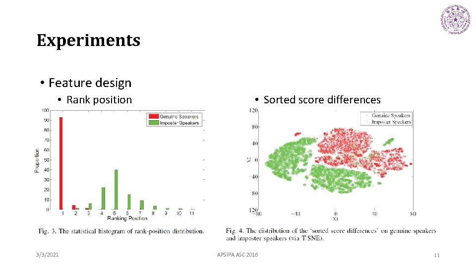 Experiments • Feature design • Rank position 3/3/2021 • Sorted score differences APSIPA ASC