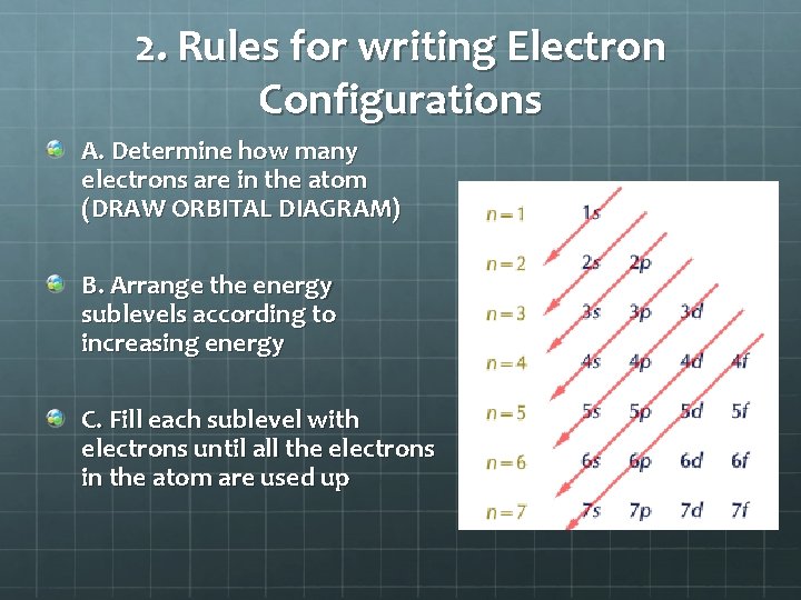 2. Rules for writing Electron Configurations A. Determine how many electrons are in the